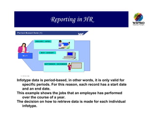 Reporting in HR
P e r io d -B a s e d D a ta (1 )



                       J A N U A R Y - A P R IL




                                M AY - AUGUST

       Ms Y



                                     SEPTEM BER - DECEM BER




     S A P A G 1999



Infotype data is period-based, in other words, it is only valid for
   specific periods. For this reason, each record has a start date
   and an end date.
This example shows the jobs that an employee has performed
   over the course of a year.
The decision on how to retrieve data is made for each individual
   infotype.
 