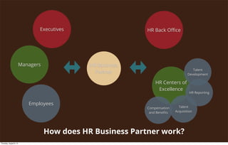 HR Business
Partner
Executives
Managers
Employees
HR Centers of
Excellence
HR Back Oﬃce
How does HR Business Partner work?
Compensation
and Beneﬁts
Talent
Development
Talent
Acquisition
HR Reporting
Thursday, August 8, 13
 