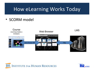 New Generation of eLearning Technologies Explained, Compared and ...