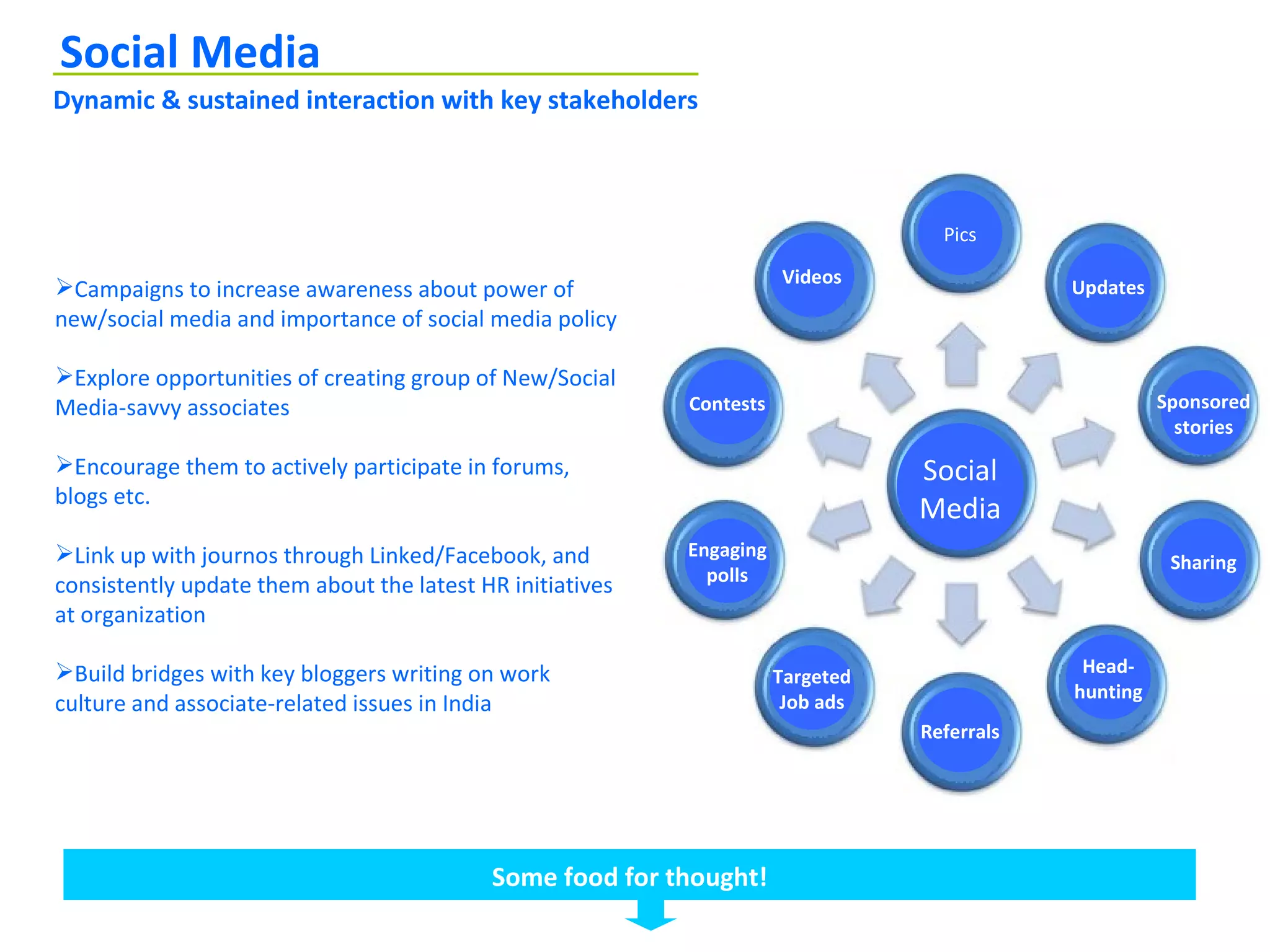 Social Media
Dynamic & sustained interaction with key stakeholders



                                                                                   Pics

                                                                      Videos
Campaigns to increase awareness about power of                                              Updates
new/social media and importance of social media policy

Explore opportunities of creating group of New/Social
Media-savvy associates                                     Contests                                    Sponsored
                                                                                                         stories
Encourage them to actively participate in forums,                               Social
blogs etc.
                                                                                 Media
Link up with journos through Linked/Facebook, and         Engaging
                                                                                                        Sharing
                                                             polls
consistently update them about the latest HR initiatives
at organization

Build bridges with key bloggers writing on work                      Targeted                Head-
                                                                                             hunting
culture and associate-related issues in India                          Job ads
                                                                                 Referrals




                                           Some food for thought!
 
