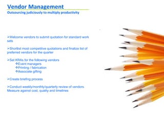Vendor Management
Outsourcing judiciously to multiply productivity




Welcome vendors to submit quotation for standard work
sets

Shortlist most competitive quotations and finalize list of
preferred vendors for the quarter

Set KRAs for the following vendors
     Event managers
     Printing / fabrication
     Associate gifting

Create briefing process

Conduct weekly/monthly/quarterly review of vendors.
Measure against cost, quality and timelines
 