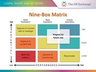 Nine-Box Matrix
 