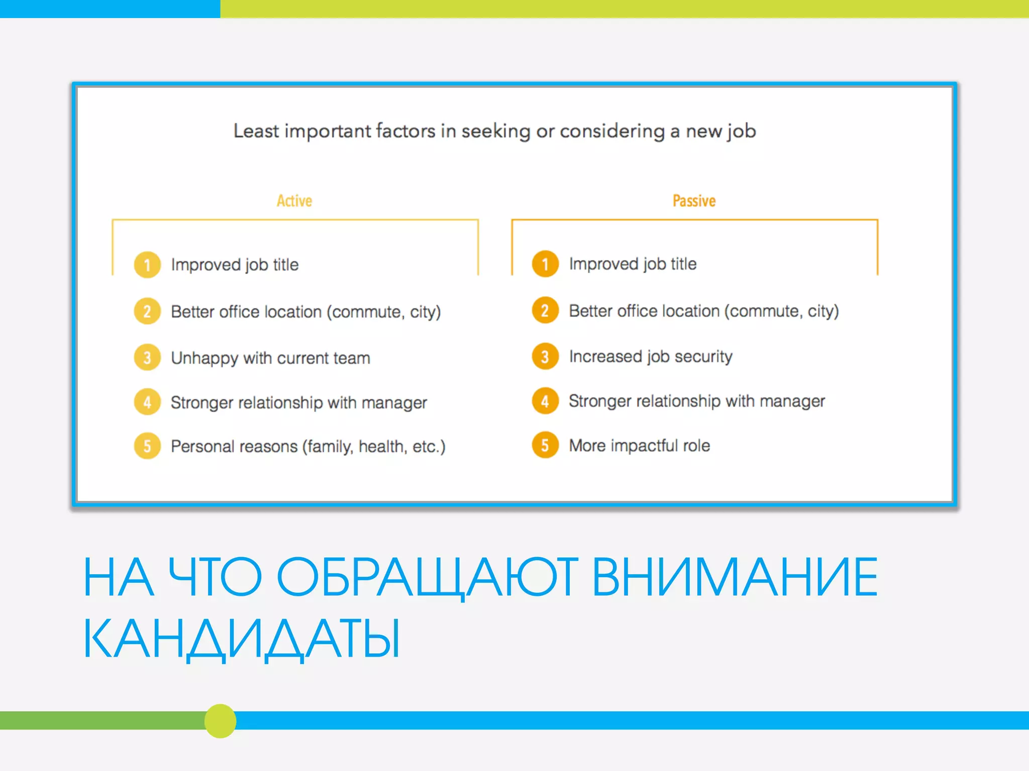 НА ЧТО ОБРАЩАЮТ ВНИМАНИЕ
КАНДИДАТЫ
 