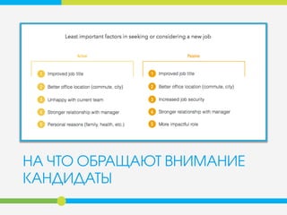 НА ЧТО ОБРАЩАЮТ ВНИМАНИЕ
КАНДИДАТЫ
 