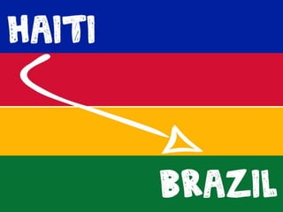 Haitians in Brazil