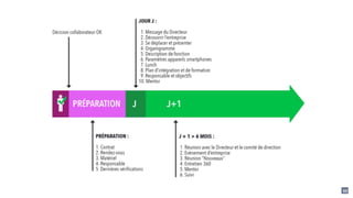 Gestion des Ressources Humaines - Christelle Letist 49
 