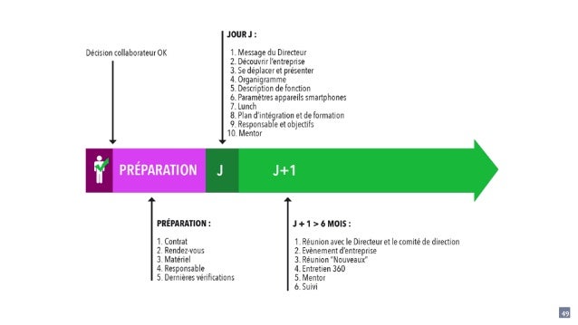 introduction to talent management essay Resourcing talent assignment essay introduction it is essential for a middle management team was introduced which improved communication and also employee. introduction to talent management essay Resourcing talent assignment essay introduction it is essential for a middle management team was introduced which improved communication and also employee.