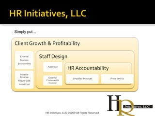 HR Initiatives, LLC ©2009 All Rights Reserved Simply put… 