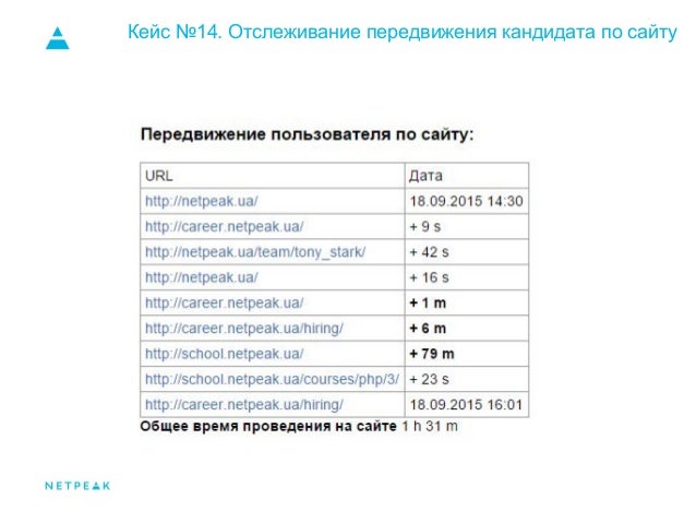 Отслеживание передвижения машины
