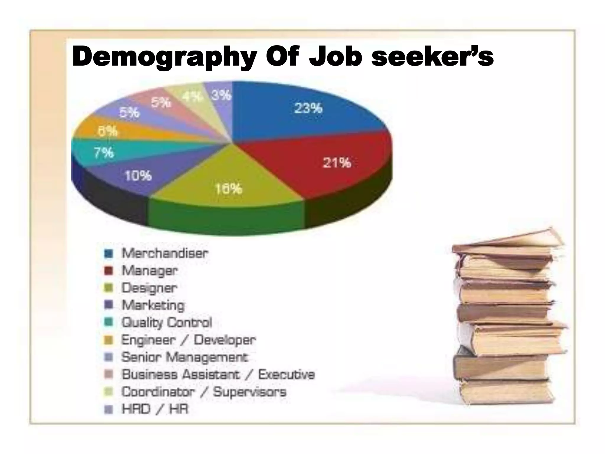 Demography Of Job seeker’s
 