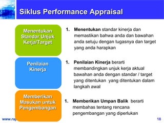 Menentukan Standar Unjuk Kerja/Target Penilaian Kinerja Memberikan Masukan untuk Pengembangan Menentukan  standar kinerja dan memastikan bahwa anda dan bawahan anda setuju dengan tugasnya dan target yang anda harapkan Penilaian Kinerja  berarti membandingkan unjuk kerja aktual bawahan anda dengan standar / target yang ditentukan  yang ditentukan dalam langkah awal Memberikan Umpan Balik  berarti membahas tentang rencana pengembangan yang diperlukan Siklus Performance Appraisal 