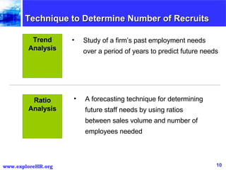 Technique to Determine Number of Recruits Study of a firm’s past employment needs over a period of years to predict future needs Trend Analysis Ratio Analysis A forecasting technique for determining future staff needs by using ratios between sales volume and number of employees needed 