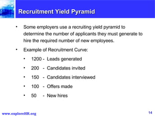 Some employers use a recruiting yield pyramid to determine the number of applicants they must generate to hire the required number of new employees. Example of Recruitment Curve: 1200 -  Leads generated 200  -  Candidates invited 150  -  Candidates interviewed 100  -  Offers made 50  -  New hires Recruitment Yield Pyramid 
