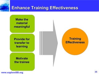 Enhance Training Effectiveness Make the material meaningful Provide for transfer to learning Motivate the trainee Training Effectiveness 