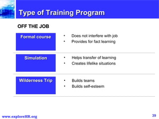 Type of Training Program Formal course OFF THE JOB Simulation Wilderness Trip Does not interfere with job Provides for fact learning Helps transfer of learning Creates lifelike situations Builds teams Builds self-esteem 