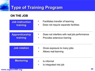 Type of Training Program Job instruction training ON THE JOB Apprenticeship training Job rotation Mentoring Facilitates transfer of learning Does not require separate facilities Does not interfere with real job performance Provides extensive training Gives exposure to many jobs Allows real learning Is informal Is integrated into job  