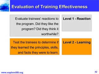 Evaluation of Training Effectiveness Test the trainees to determine if they learned the principles, skills, and facts they were to learn. Evaluate trainees’ reactions to the program. Did they like the program? Did they think it worthwhile? Level 1 - Reaction Level 2 - Learning 
