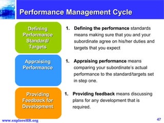 Performance Management Cycle Defining Performance Standard/ Targets Appraising Performance Providing Feedback for Development Defining the performance  standards means making sure that you and your subordinate agree on his/her duties and targets that you expect Appraising performance  means comparing your subordinate’s actual performance to the standard/targets set in step one. Providing feedback  means discussing plans for any development that is required. 