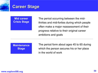 Mid career Crisis Stage The period occurring between the mid-thirties and mid-forties during which people often make a major reassessment of their progress relative to their original career ambitions and goals Maintenance Stage The period form about ages 45 to 65 during which the person secures his or her place in the world of work Career Stage 