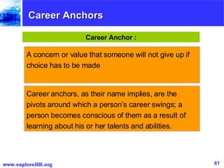 Career Anchors Career Anchor : A concern or value that someone will not give up if choice has to be made Career anchors, as their name implies, are the pivots around which a person’s career swings; a person becomes conscious of them as a result of learning about his or her talents and abilities.  