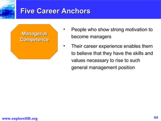 Five Career Anchors Managerial Competence People who show strong motivation to become managers Their career experience enables them to believe that they have the skills and values necessary to rise to such general management position 