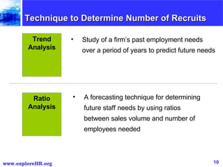 Technique to Determine Number of Recruits <ul><li>Study of a firm’s past employment needs over a period of years to predic...