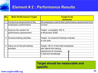 Element # 2 : Performance Results Target should be measurable and specific 
