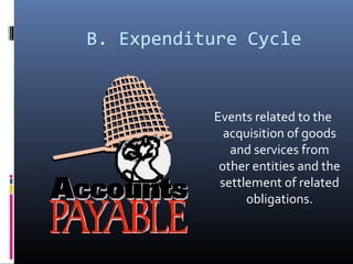 B. Expenditure Cycle
Events related to the
acquisition of goods
and services from
other entities and the
settlement of related
obligations.
 