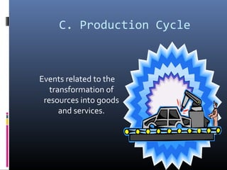 C. Production Cycle
Events related to the
transformation of
resources into goods
and services.
 