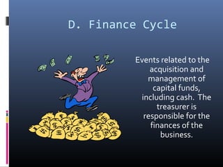 D. Finance Cycle
Events related to the
acquisition and
management of
capital funds,
including cash. The
treasurer is
responsible for the
finances of the
business.
 