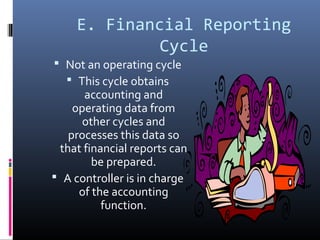 E. Financial Reporting
Cycle
 Not an operating cycle
 This cycle obtains
accounting and
operating data from
other cycles and
processes this data so
that financial reports can
be prepared.
 A controller is in charge
of the accounting
function.
 