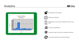 Analytics
Improving competitiveness
Producing a single, unified view of enterprise information
Synchronizing financial and operational strategy
Better alignment with strategy
Realizing cost efficiency
Responding to user needs for availability of data on timely
basis
 
