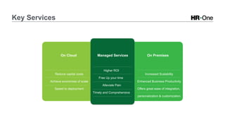 Key Services
Reduce capital costs
Achieve economies of scale
Speed to deployment
Higher ROI
Free Up your time
Alleviate Pain
Timely and Comprehensive
Increased Scalability
Enhanced Business Productivity
Offers great ease of integration,
personalization & customization
On Cloud Managed Services On Premises
 