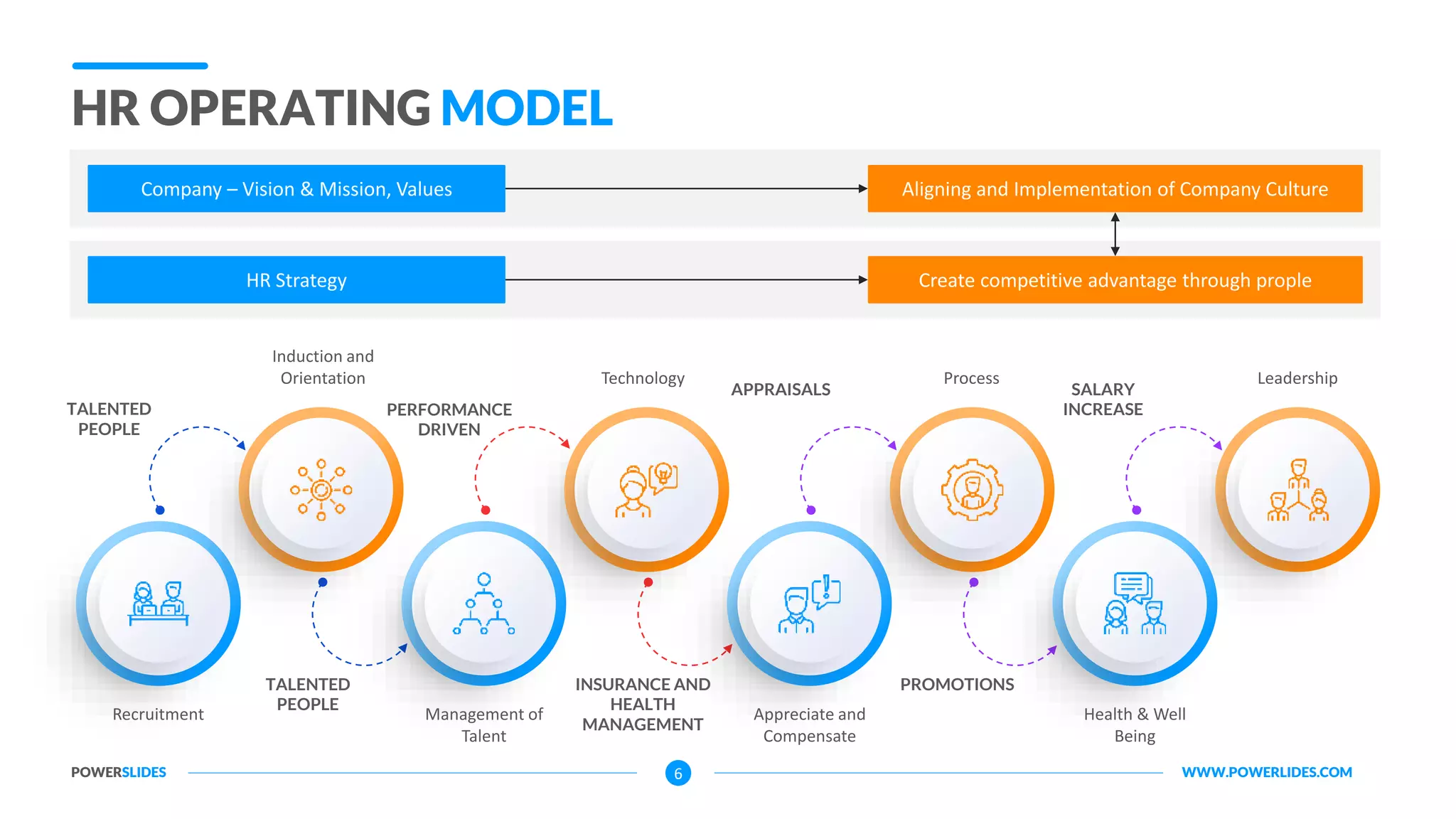 HR-Operating-Model-Template.pptx
