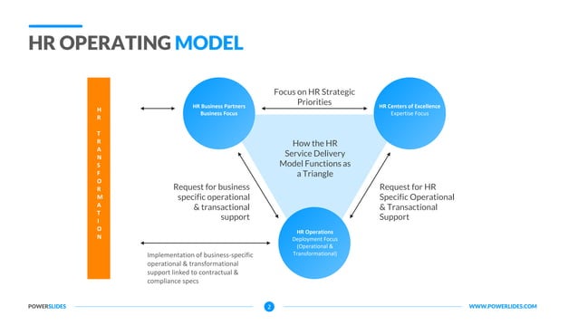 HR-Operating-Model-Template.pptx
