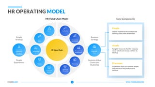 HR-Operating-Model-Template.pptx