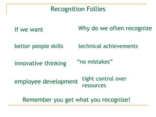 Recognition Follies
If we want

Why do we often recognize

better people skills

technical achievements

innovative thinking

“no mistakes”

tight control over
employee development
resources

Remember you get what you recognize!

 