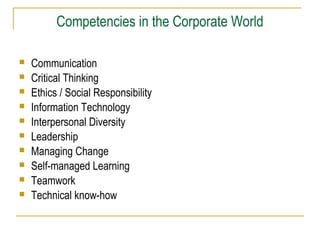 Competencies in the Corporate World











Communication
Critical Thinking
Ethics / Social Responsibility
Information Technology
Interpersonal Diversity
Leadership
Managing Change
Self-managed Learning
Teamwork
Technical know-how

 