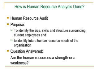 How is Human Resource Analysis Done?



Human Resource Audit
Purpose:






To identify the size, skills and structure surrounding
current employees and
to identify future human resource needs of the
organization

Question Answered:
Are the human resources a strength or a
weakness?

 