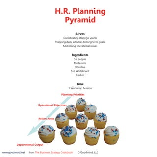 H.R. Planning
                                           Pyramid
                                                          Serves
                                               Coordinating strategic vision
                                         Mapping daily activities to long term goals
                                              Addressing operational issues


                                                       Ingredients
                                                        5+ people
                                                        Moderator
                                                         Objective
                                                      5x6 Whiteboard
                                                          Marker


                                                           Time
                                                    1 Workshop Session

                                             