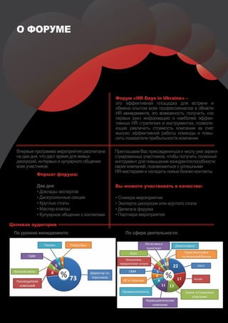 О ФОРУМЕ




                                             Форум «HR Days in Ukraine» –
                                             это эффективная площадка для встречи и
                                             обмена опытом всех профессионалов в области
                                             HR менеджмента, это возможность получить «из
                                             первых рук» информацию о наиболее эффек-
                                             тивных HR стратегиях и инструментах, позволя-
                                             ющих увеличить стоимость компании за счет
                                             высоко эффективной работы команды и повы-
                                             сить показатели прибыльности компании

  Впервые программа мероприятия рассчитана   Приглашаем Вас присоединиться к числу уже зареги-
  на два дня, что даст время для живых       стрированных участников, чтобы получить полезный
  дискуссий, интервью и кулуарного общения   инструмент для повышения конкурентоспособности
  всех участников.                           своих компаний, познакомиться с успешными
                                             HR-мастерами и наладить новые бизнес-контакты.
           Формат форума:

           Два дня                           Вы можете участвовать в качестве:
           • Доклады экспертов
           • Дискуссионные секции            • Спикера мероприятия
           • Круглые столы                   • Эксперта дискуссии или круглого стола
           • Мастер-классы                   • Делегата форума
           • Кулуарное общение с коллегами   • Партнера мероприятия

Целевая аудитория
 По уровню менеджмента:                           По сфере деятельности:
 