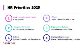 Hr Priorities For 2023 Final V4 Pdf Hr Priorities For 2023 Final V4 Pdf