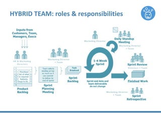 Agile HR:  Transforming a Human Resources Team Using Scrum Slide 18