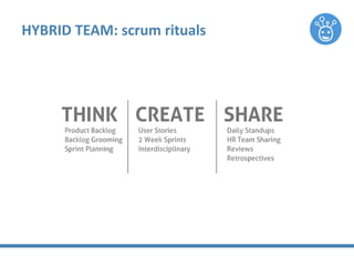 Agile HR:  Transforming a Human Resources Team Using Scrum Slide 19