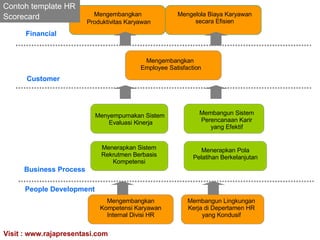 People Development Business Process Financial Membangun Sistem Perencanaan Karir yang Efektif Menerapkan Pola Pelatihan Berkelanjutan Menerapkan Sistem Rekrutmen Berbasis Kompetensi Membangun Lingkungan Kerja di Depertamen HR yang Kondusif Mengembangkan Kompetensi Karyawan Internal Divisi HR Mengelola Biaya Karyawan secara Efisien Mengembangkan  Produktivitas Karyawan Mengembangkan  Employee Satisfaction Menyempurnakan Sistem  Evaluasi Kinerja Customer Contoh template  HR Scorecard 
