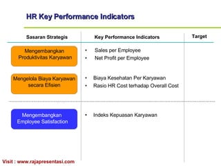 Mengelola Biaya Karyawan secara Efisien Mengembangkan  Produktivitas Karyawan Mengembangkan  Employee Satisfaction HR Key Performance Indicators Sasaran Strategis Biaya Kesehatan Per Karyawan Rasio HR Cost terhadap Overall Cost Sales per Employee Net Profit per Employee Indeks Kepuasan Karyawan Key Performance Indicators Target 