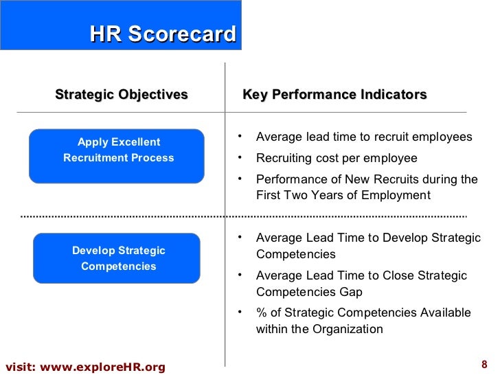 human resources key performance indicators
