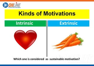 Kinds of Motivations
Intrinsic Extrinsic
Which one is considered as sustainable motivation?
 