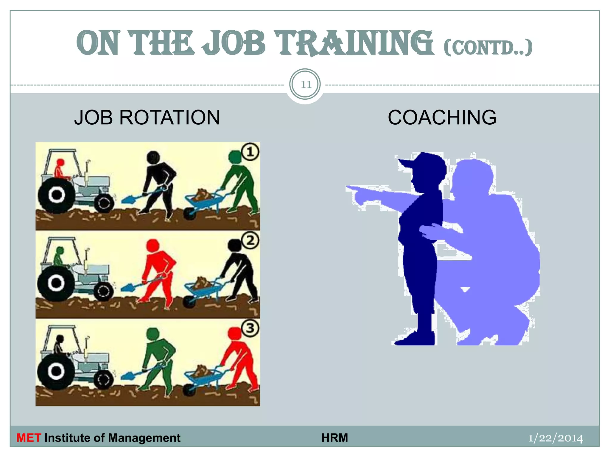 ON THE JOB TRAINING (CONTD..)
11

JOB ROTATION

MET Institute of Management

COACHING

HRM

1/22/2014

 