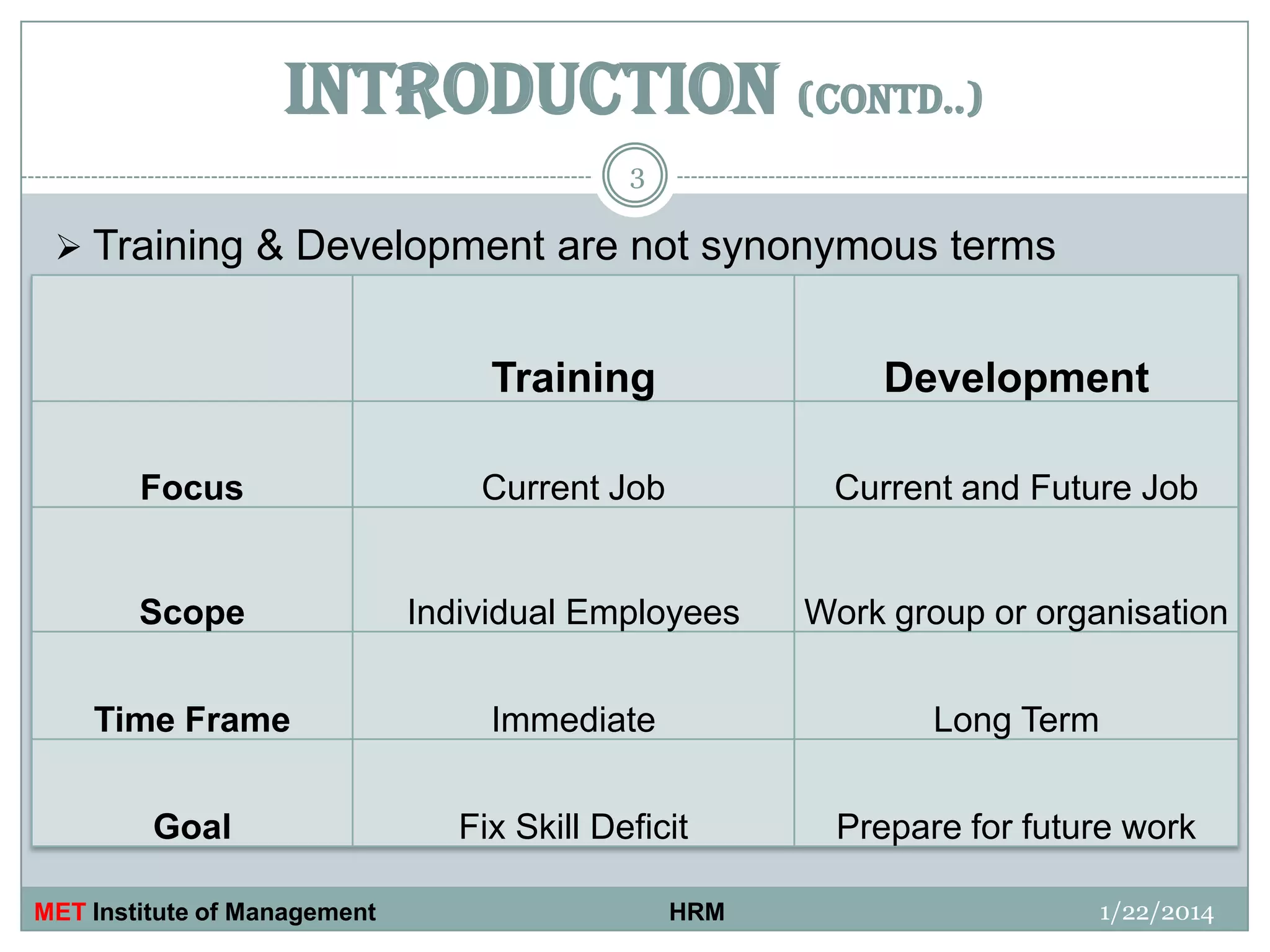 INTRODUCTION (contd..)
3

 Training & Development are not synonymous terms

Training

Development

Focus

Current Job

Current and Future Job

Scope

Individual Employees

Work group or organisation

Time Frame

Immediate

Long Term

Goal

Fix Skill Deficit

Prepare for future work

MET Institute of Management

HRM

1/22/2014

 